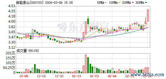 2分钟涨停！利好消息引爆！A股电网板块再度爆发