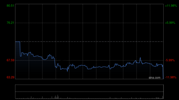 不同集团获调入港股通股票名单