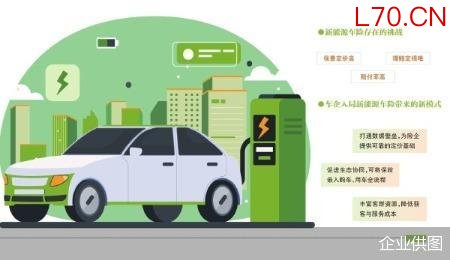 小米汽车续保大降价