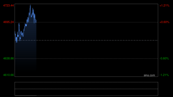伊朗战争引爆全球流动性危机，美债、黄金惊现做市商“躺平”