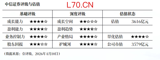 凌霄泵业：2025年净利润同比增长2.83% 拟10派10元