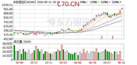 1年10倍的“诱惑”——公募基金追“光”记