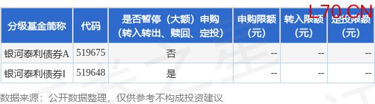 公告速递：银河泰利债券基金暂停I类份额申购、定期定额投资及转换转入业务